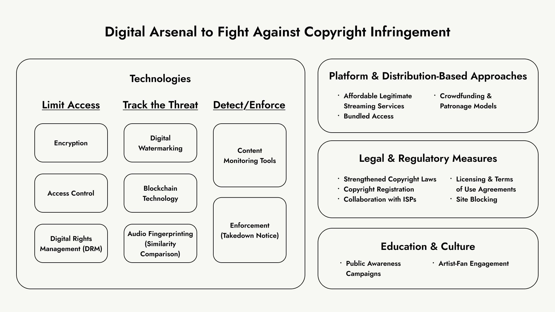 Music Copyright Infringement Technology & Applications Overview